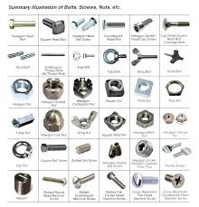 Mechanical Equipment Screws And Bolts Engineering Tools Types Of Bolts