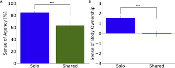 Fabricia lorrraine doing a solo show for you. Individuals Prioritize The Reach Straightness And Hand Jerk Of A Shared Avatar Over Their Own Sciencedirect