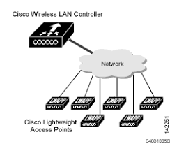 Https Www Cisco Com C En Us Td Docs Wireless Controller 6 0 Configuration Guide Controller60cg Pdf