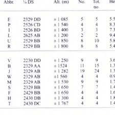 Image result for Olinia rochetiana