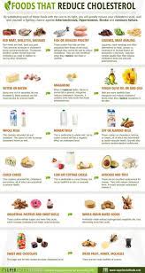 A Low Cholesterol Diet Plan Can Help To Reduce Bad Cholesterol Levels (Ldl  Cholest… | Foods To Reduce Cholesterol, Low Cholesterol Diet Plan, Lower  Cholesterol Diet