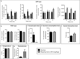 Do you feel yourself falling in love with kaz? The Neurobehavioral Effects Of The Designer Drug Naphyrone An Experimental Investigation With Pharmacokinetics And Concentration Effect Relationship In Mice Springerlink