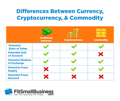 Traditional or fiat money is a legal tender assigned by a government decree that regulates banknotes and coins to have a specific value. Where To Store Difference Cryptocurrencies How To Accept Any Cryptocurrency Merchant Pomdesign Oliver Mayer Photography
