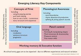 From there, i recommend a couple of steps: Supporting Children Beyond The Early Level With Gaps In Foundational Literacy Skills Highland Literacy