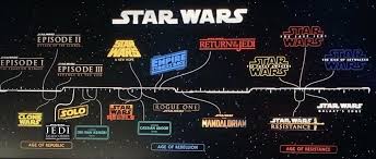 Pin By Anabelhy Medina On Cine Y Series Star Wars Timeline Rogue One Star Wars Star Wars Fans