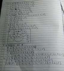 Ajukan pertanyaan tentang tugas sekolahmu. Jawaban Buku Matematika Kelas 7 Semester 1 Kurikulum 2013 Revisi 2017 Halaman 158 Ayo Kita Brainly Co Id