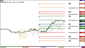 How to Calculate Pivot Points -21424 - WikiFX
