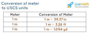 1 meter to inch