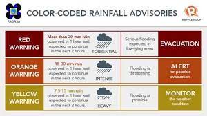 Malano to solicit money from the contractors of. How To Use Pagasa S Color Coded Rainfall Advisory