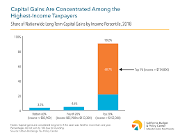 The Federal Opportunity Zones Program And Its Implications