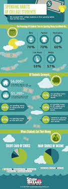 Pin On Student Spending Trends
