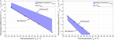 Dé sneaker outlet met topmerken sneakers en sportschoenen voor outlet prijzen! System Efficiency Of Pvt Collector Driven Heat Pumps Sciencedirect