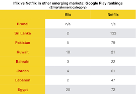 Ceo of catcha group, patrick grove has. Iflix Raises 133m From Hearst Edbi Existing Investors