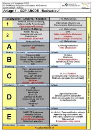 Schema.org tools may have only weaker understanding of extra types, in particular those defined schema.org provides dedicated properties for representing many of these, either as textual strings or. Standard Arbeitsanweisungen Update Fur Das Abcde Schema Rd Portal Mi Lk