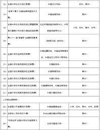 The Ministry Of Education Announced The Latest Version Of The List Of National Competitions For Primary And Secondary School Students Teller Report