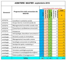 Umf bucuresti rezultate admitere 2019. Facultatea De Sociologie Si Asistenta Sociala Admitere Master 2019