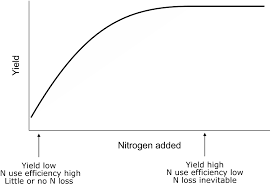 Applying Plant Ecological Knowledge To Increase Agricultural Sustainability Weiner 2017 Journal Of Ecology Wiley Online Library