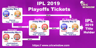 Ipl 2019 Latest News Live Score Video Schedule Points Table Cricwindow Com Xg table of epl standings and top scorers for the 2019/2020 season, also tables from past seasons and other european football leagues.