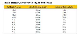 nozzle guide and charts norton sandblasting equipment