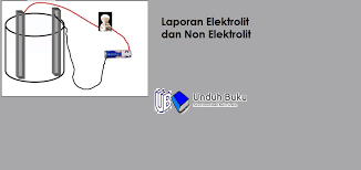 Proyek membuat alat uji elektrolit 1) tahapan/ jadwal dalam membuat alat uji eletrolit n hari/tanggal kegiatan mengetahui o guru 1 kamis, 8 januari mengumpulkan bahan 2015 2 jumat, 9 januari mengambil batang karbon, 2015 merakit kabel dengan lampu dan penjepit buaya 3 minggu, 11. Laporan Praktikum Larutan Elektrolit Dan Non Elektrolit Pembahasan