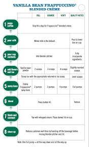 But there is no middle ground with a vanilla steamer, it is either. Starbucks Vanilla Bean Frappucino Blended Creme Official Recipe Starbucks Drinks Recipes Starbucks Recipes Starbucks Drinks