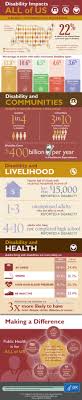 Disability Impacts All Of Us Infographic Cdc Developmental Disability Awareness Disability Disability Awareness Quotes