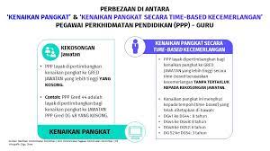 Dengan laluan kcrjaya ini, tempoh kenaikan pangkat secara kup te!ah dipendekkan daripada 15 tahun kepada 13 tahun. Beza Kenaikan Pangkat Kenaikan Pangkat Secara Time Based Kecemerlangan Cikgu Share