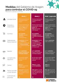 It was first identified in december 2019 in wuhan,. Ayuntamiento De Tauste