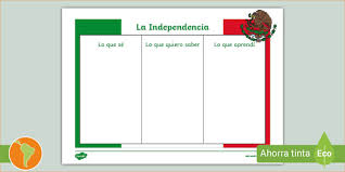 5 palabras que describen tu semana. Free Organizador Grafico La Independencia