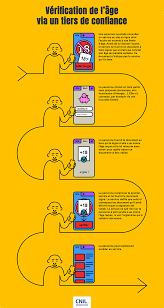 Sites porno interdits aux mineurs : bientôt une application pour contrôler  lâge - Numerama