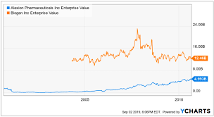 Viela Bio Ipo At Phase 3 Of Development With Positive