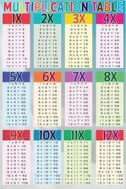 Multiplication of one number by another. Everything Multiplication Lessons Blendspace