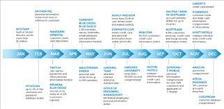 Network Breaches And Next Gen Firewall Rankings Sonicwall Blog