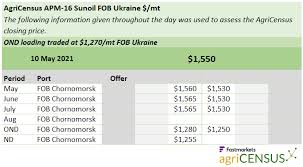We did not find results for: Vegoils Commentary Palm Oil Prices Fall On Higher Stocks Cbot Weakens