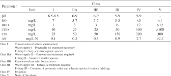 A similar correlation is found with the indian ocean dipole mode index, where. Pdf A Preliminary Study Of Water Quality Index In Terengganu River Basin Malaysia Kajian Awal Indeks Kualiti Air Di Lembangan Sungai Terengganu Malaysia Semantic Scholar