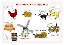 Print on cardstock and laminate for extra durability. Little Red Hen Teaching Resources Story Sack Printables Sparklebox