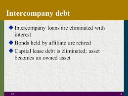 With accounting & treasury regarding the form and timing of international intercompany cash transfers, loans. Chapter 5 Intercompany Debt Ppt Video Online Download