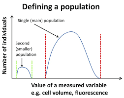 Bocoran 2d fajar pakong 888 hari ini. Individuality Phenotypic Differentiation Dormancy And Persistence In Culturable Bacterial Systems Commonalities Shared By Environmental Laboratory And Clinical Microbiology Abstract Europe Pmc