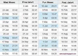 Na našem sajtu možete saznati sve što vas zanima iz sveta astrologije. Meseceve Mene I Lunarne Faze U 2020 Godini Astro Sajt Math Math Equations Astro