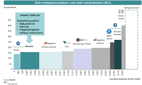 eramet rock solid balance sheet and strong rebound