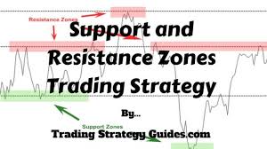 Jebatfx breakout trendline free mt4 indicators mq4 ex4 best metatrader indicators com : Support And Resistance Zones Road To Successful Trading Trading Strategy Guides