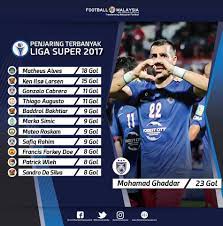 It was held at old trafford, manchester on 7 october 2017, kick off 18.00. Penjaring Terbanyak Liga Super Johor Jdt Sana Sini Facebook