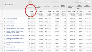 These analytics are about understanding the future. Easily Growth Hack 1 500 Visits From Quora