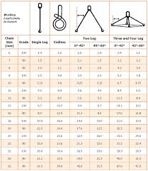 Chain Slings Grade 80