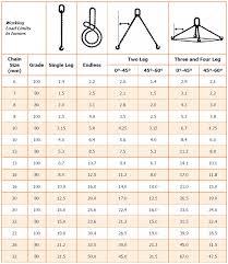 chain slings grade 80