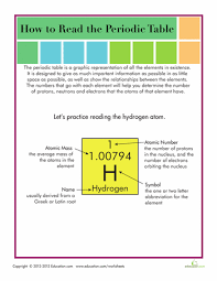 How To Read The Periodic Table Worksheet Education Com Periodic Table Periodic Chart Reading