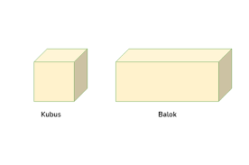 Sedangkan untuk rumus balok sendiri mempunyai tiga turunan rumus matematika yg terbagi antara lain rumus luas permukaan balok, rumus volume balok dan rumus panjang diagonal balok. Sifat Sifat Kubus Dan Balok Cara Mengitung Luas Permukaan Serta Volume Kubus Dan Balok Semua Halaman Bobo