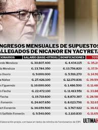 Denuncian salariazos en EBY para allegados de Nicanor