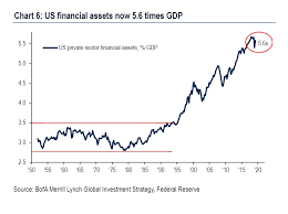 Bank Of America Strategist Calls This 10 Year Treasury Chart