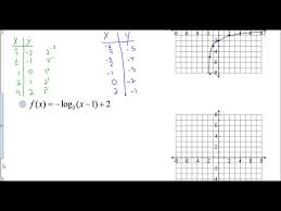 Lesson 8 3 Graphing Transformations Of Logarithmic Functions